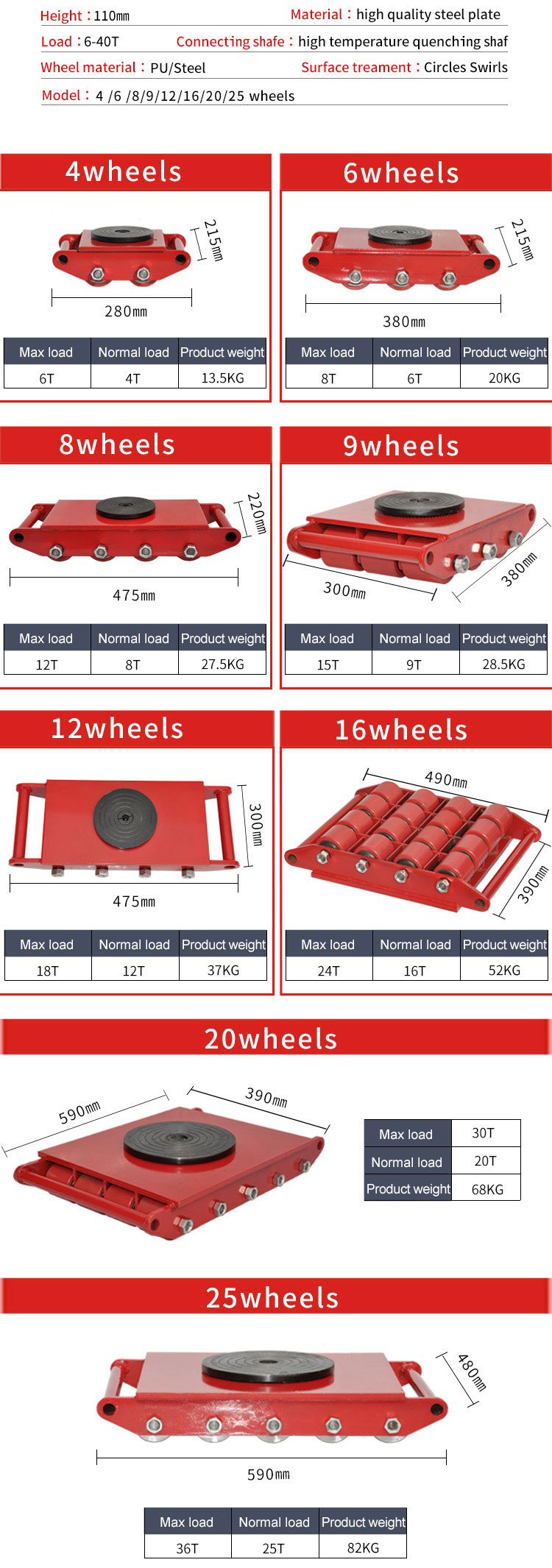 Rùa kéo hàng 36 tấn