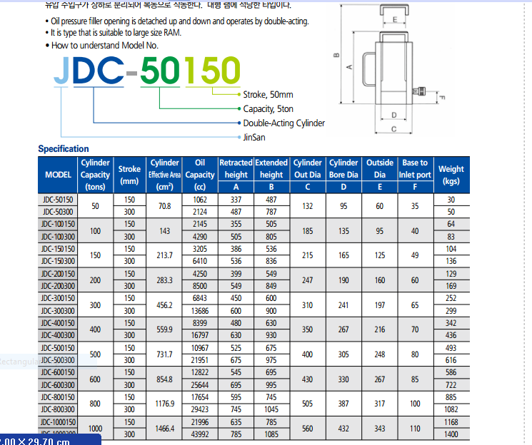 Kích thủy lực 500 tấn 300 mm