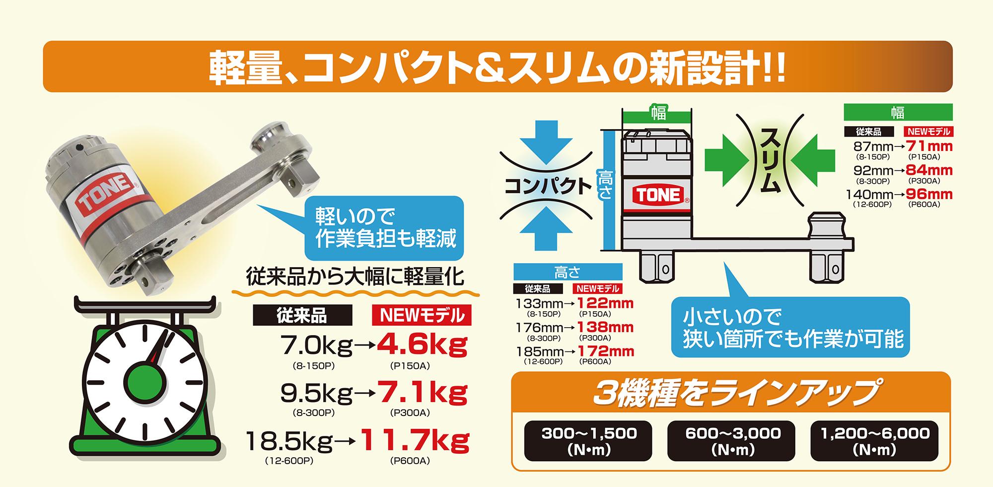 Super Power Wrench (with Torque Wrench ) PAT