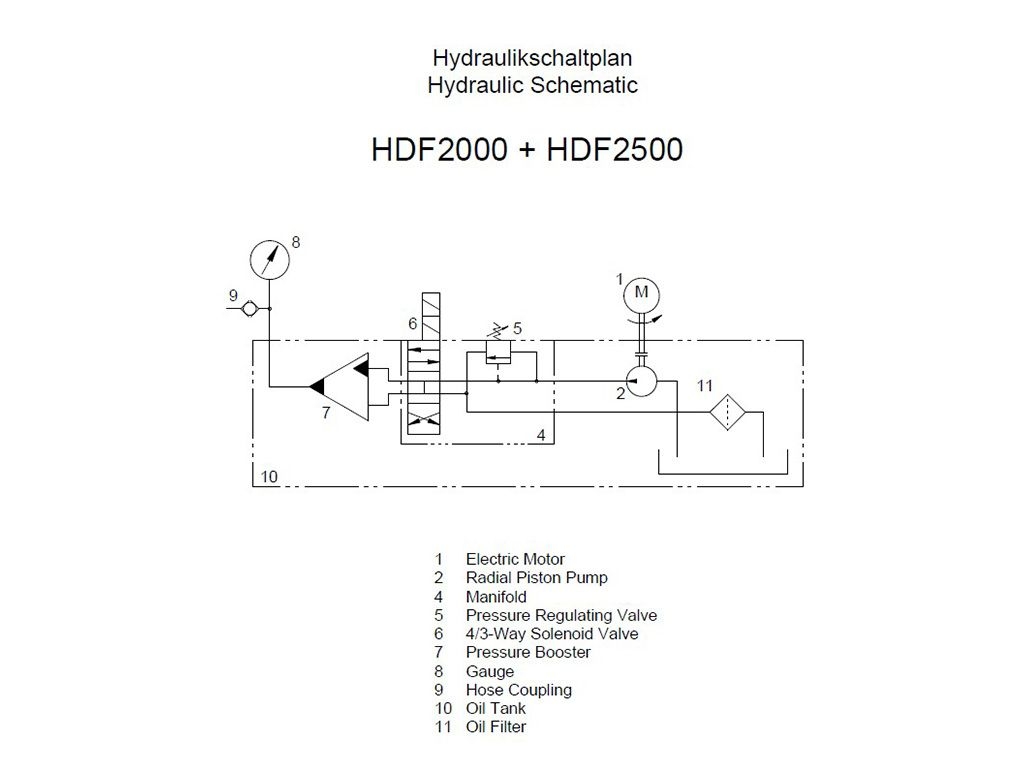 HDF2000 Electric Driven Hydraulic Pump