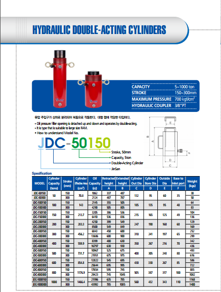Kích thủy lực 300 tấn 150 mm