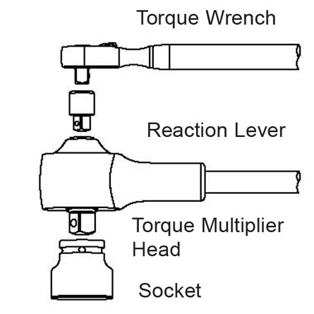 cờ lê nhân lực USA 1500 Nm